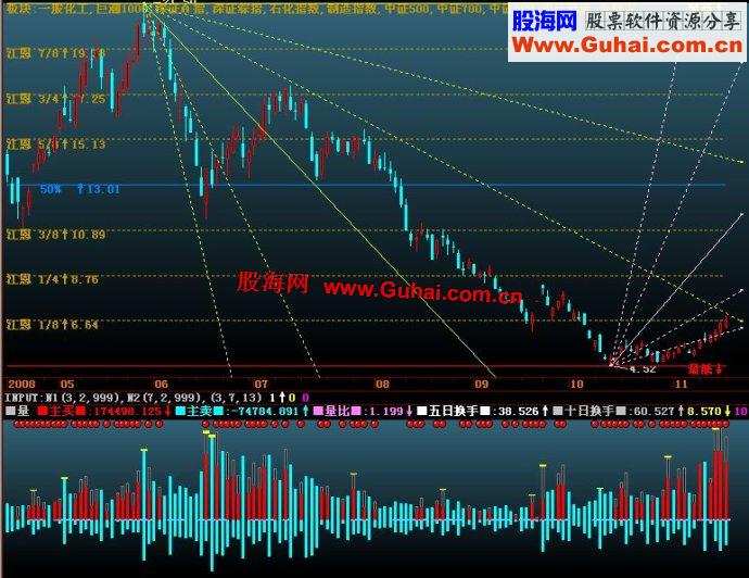 总资产增长率计算公式