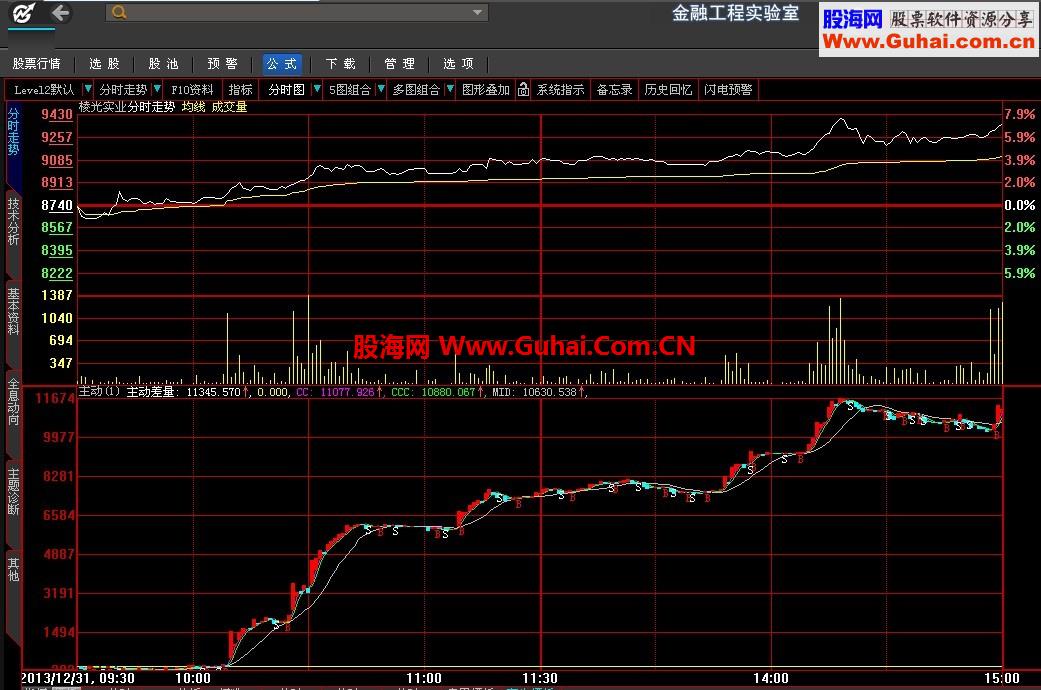 发一个观察分时主动单的指标公式