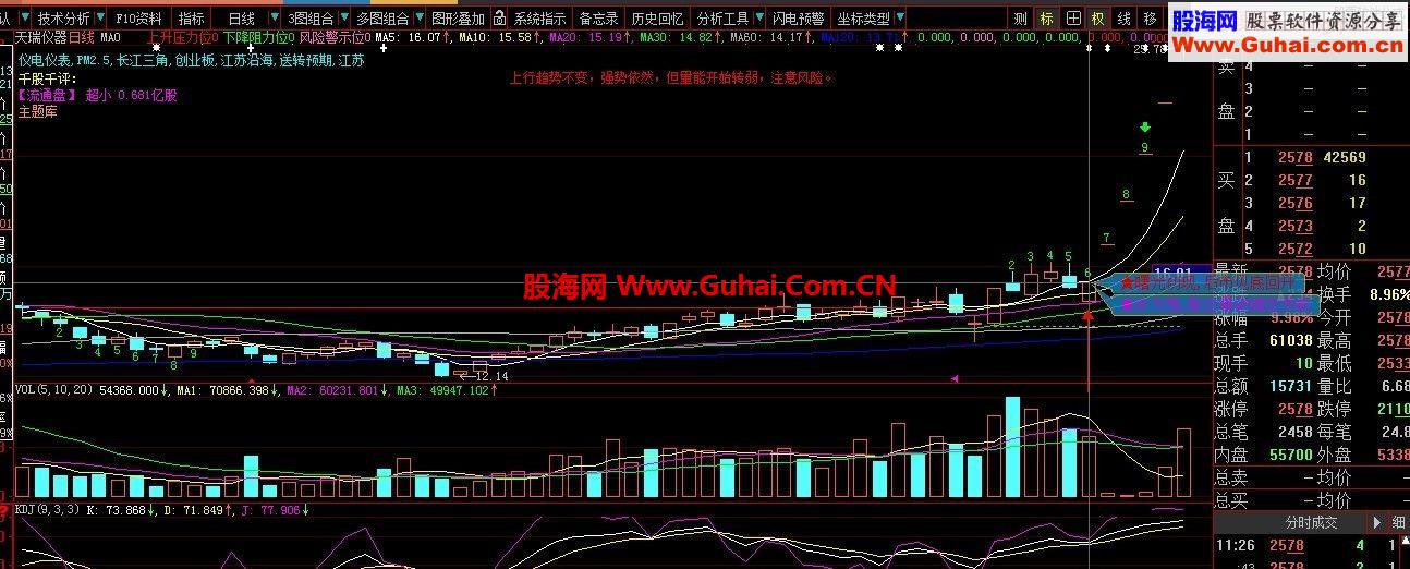 巅峰之作~2014年大智慧牛散主图~鼠标移动就解盘！