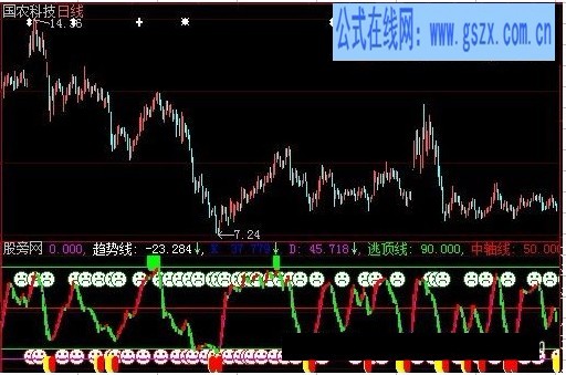 大智慧超赢兄弟指标公式