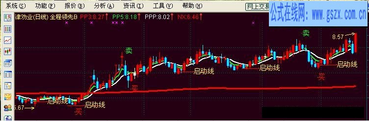 全程领先B指标公式