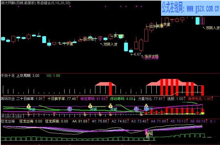 牛劲十足抓牛股指标公式