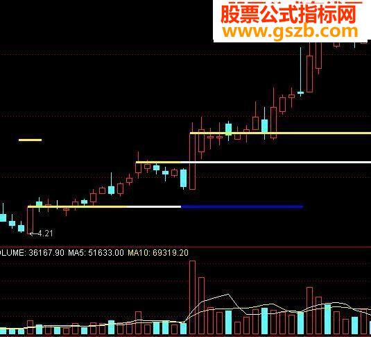 量能指标公式